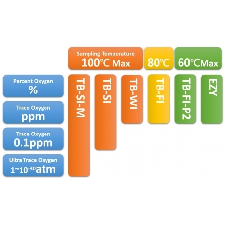 第一熱研Daiichi Nekken protable  oxygen analyzer 可攜式氧氣/微氧分析儀